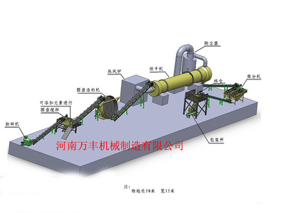 万丰有机肥设备观察--年产5千吨有机肥生产线、行业潮流 开辟有机肥产业化新模式